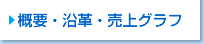 お客様の声/ 設置先の紹介