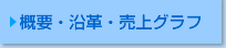 お客様の声/ 設置先の紹介