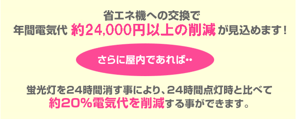 省エネ機への交換で年間電気代約25,000円以上の削減が見込めます！
さらに屋内であれば蛍光灯を24時間消す事により、24時間点灯時と比べて約20%電気代を削減する事ができます。