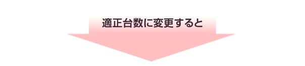 適正台数に変更すると